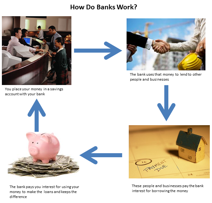 bankswork.png